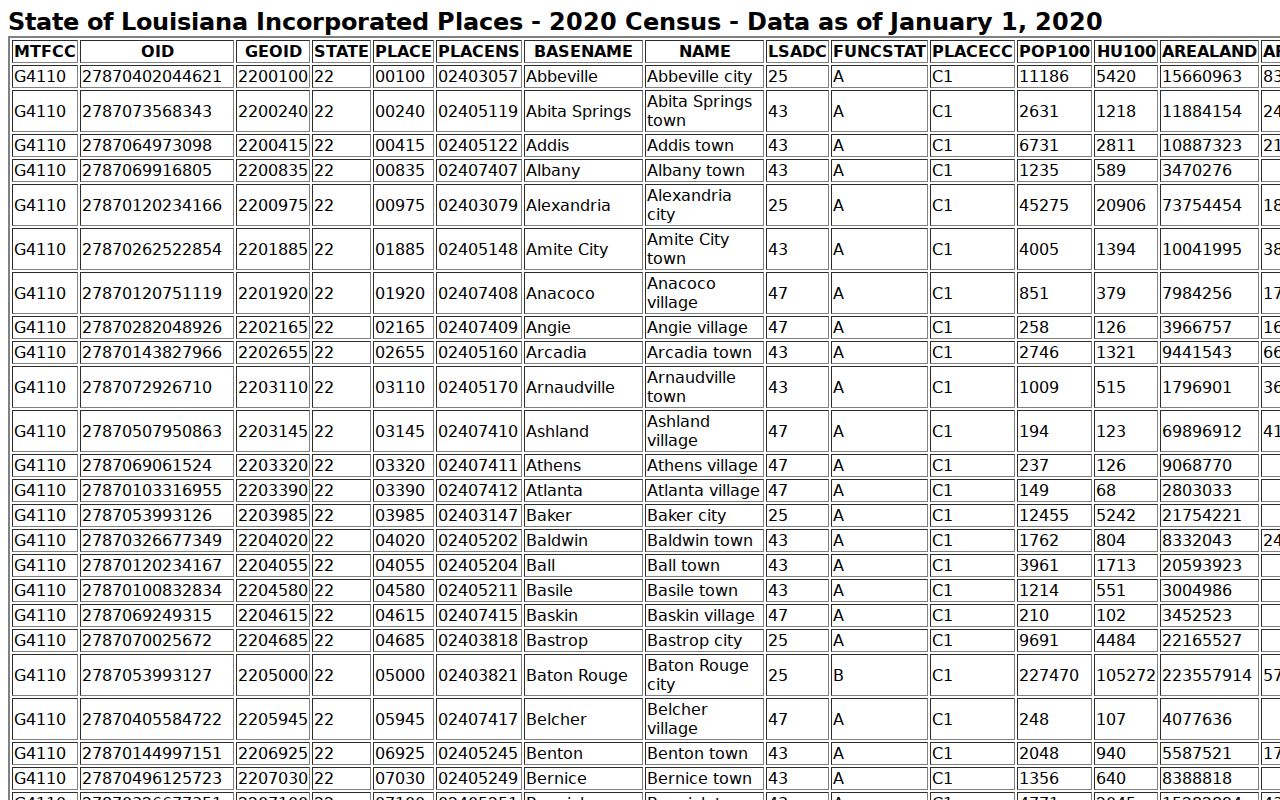 Junction City court docket Census incorporated place boundary information